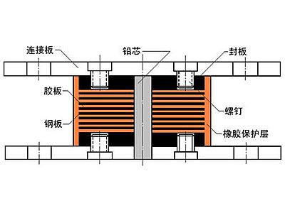 柳北区抗震支座施工-普通板式橡胶支座厂家